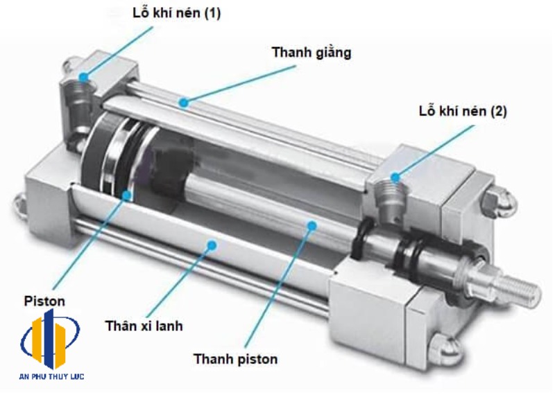 Nguyên lý làm việc của xi lanh khí nén cần biết