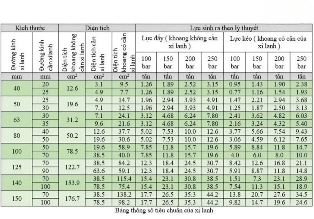 Kích thước xi lanh thủy lực - Cách lựa chọn kích thước phù hợp với từng ứng dụng 2 Kích thước xi lanh thủy lực chi tiết