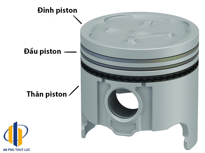 Cấu tạo của Pít-tông gồm 3 phần.