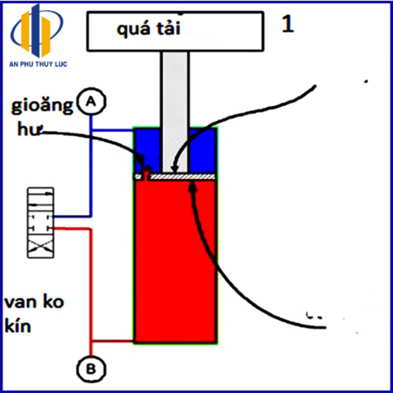 Nguyên nhân xilanh thủy lực bị tụt